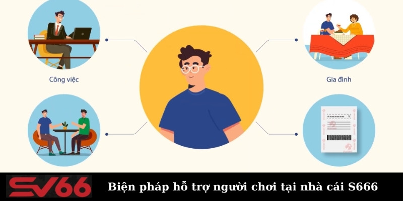 Biện pháp hỗ trợ người chơi tại nhà cái S666